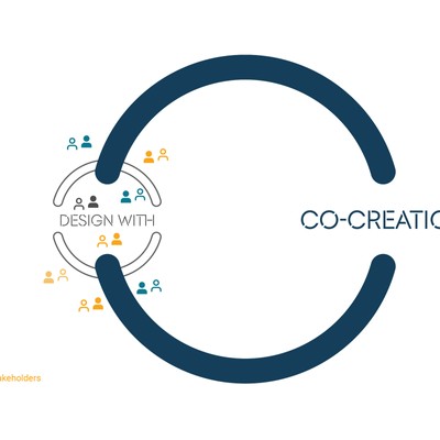 diagram showing how co-creation overlaps with 'design with' and is a bridge to 'design by'