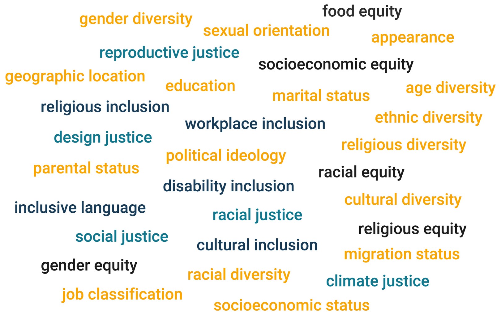a word cloud showing different terms related to justice, equity, diversity, and inclusion (like racial justice, socioeconomic equity, religious diversity, disability inclusion)